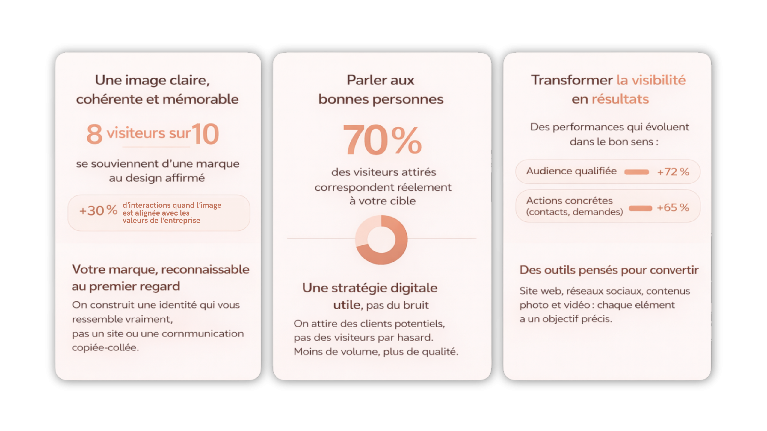 agence de communication Nîmes